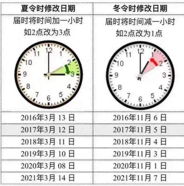 智星国际关于夏令时交易时间修改通知