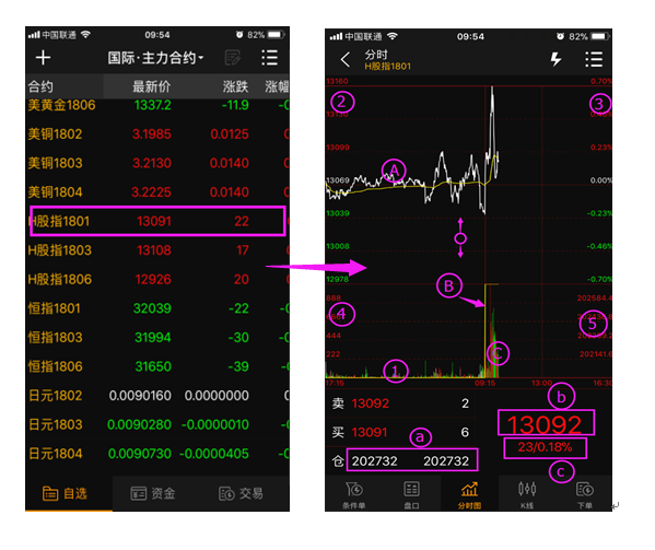 智星手机版分时图解析